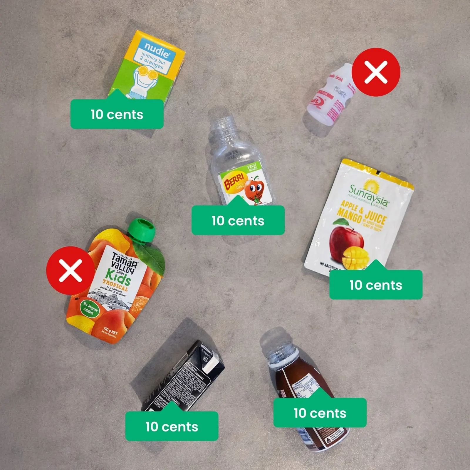 Common drink containers marked 10 cents, and two crossed out as not eligible